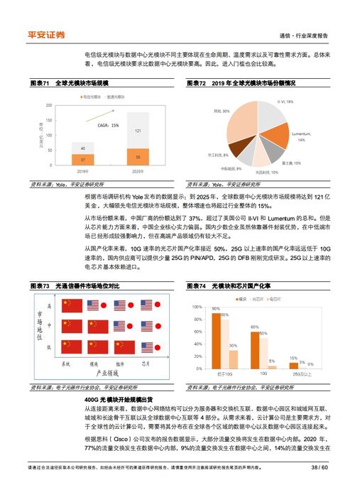 平安證券 互聯網數據中心產業鏈的乘風破浪之道